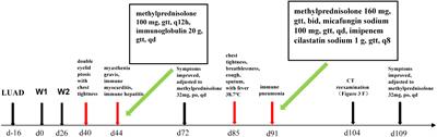 Sequential severe immune-related adverse events induced by PD-1 inhibitor: a case report and literature review
